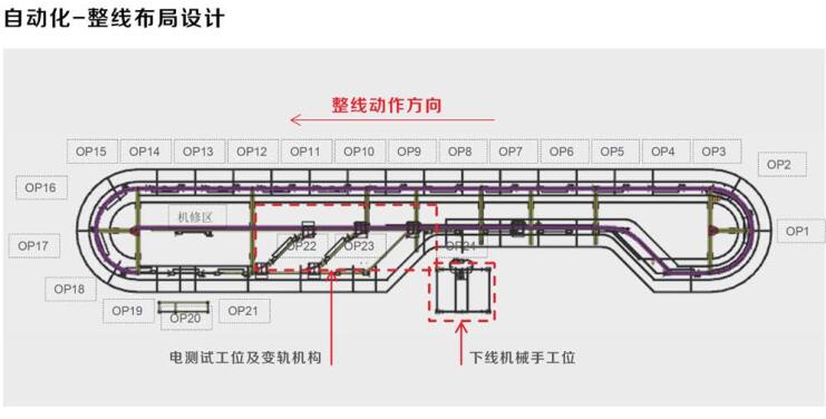 汽車(chē)總線(xiàn)圖.jpg