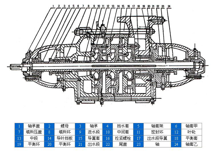 D、DG型臥式鍋爐給水離心泵