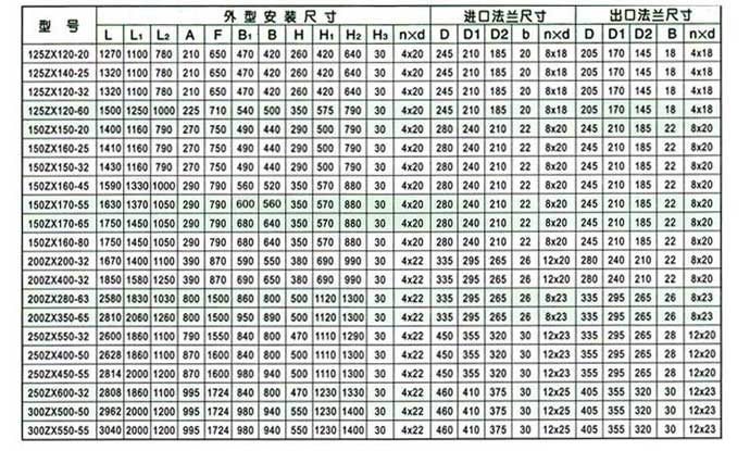 ZX系列臥式自吸離心泵