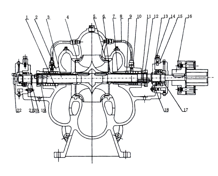 S、SH型單級雙吸泵